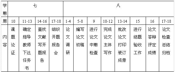 8455新葡萄场网站本科生毕业论文管理细则
