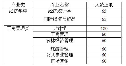 8455新葡萄场网站2015级大类招生学生专业分流实施细则